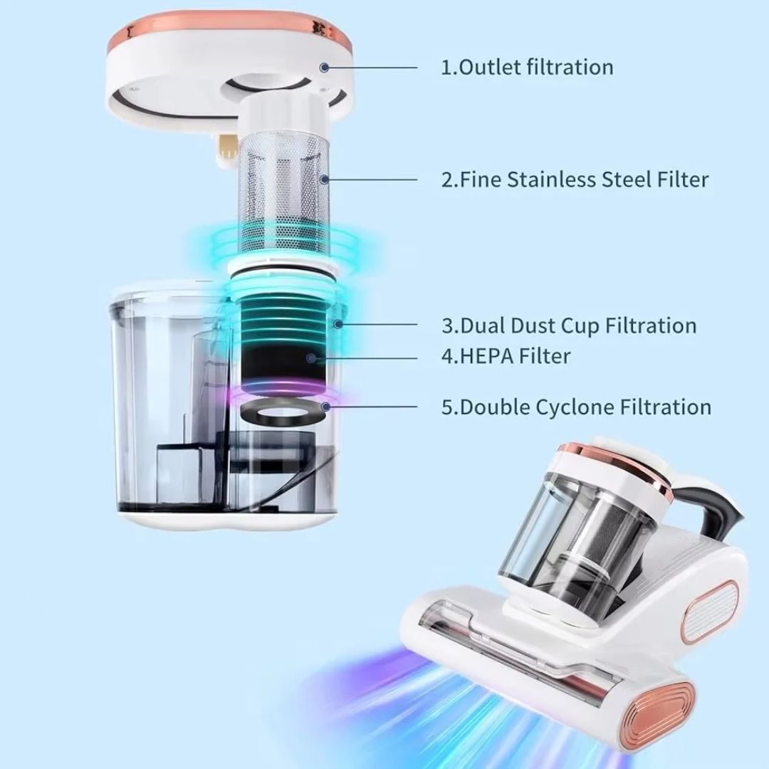 PureRest™ – Handheld Mattress & Fabric Vacuum